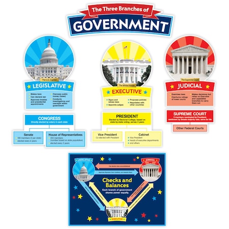 Scholastic Teaching Resources Our Government - Bulletin Board Set SC823626